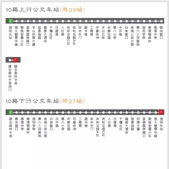 免费搭乘信阳中心城区公交,最新线路图请收下!