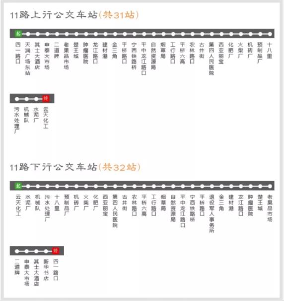 免费搭乘信阳中心城区公交,最新线路图请收下!