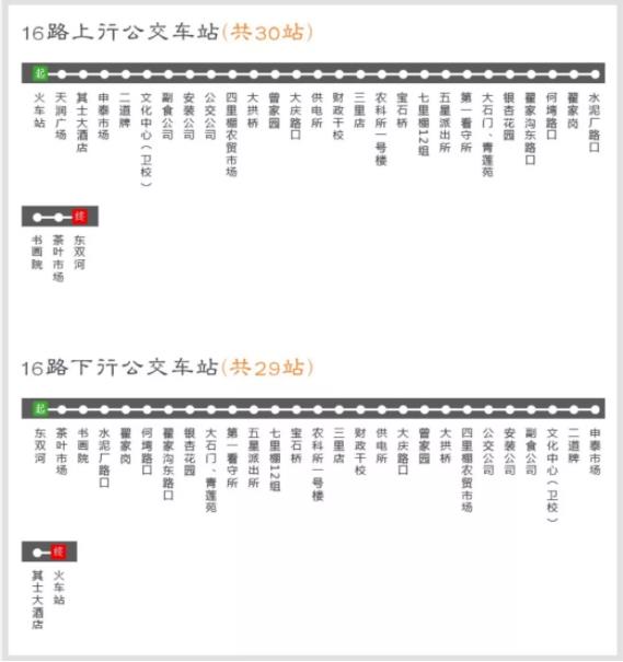 免费搭乘信阳中心城区公交最新线路图请收下